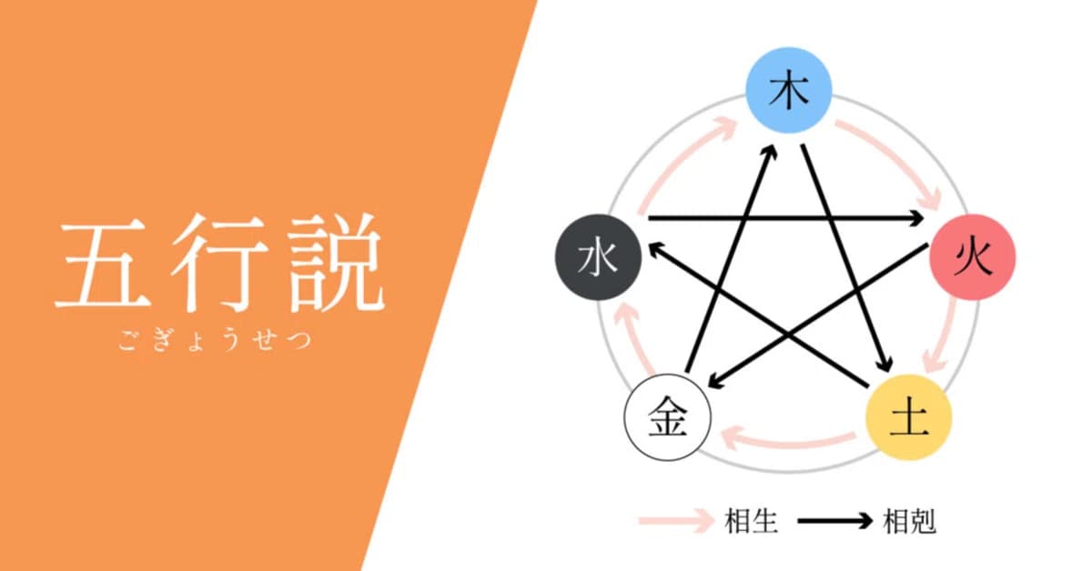 知っておくべき五つの要素『五行説』は、漢方医学の基本概念